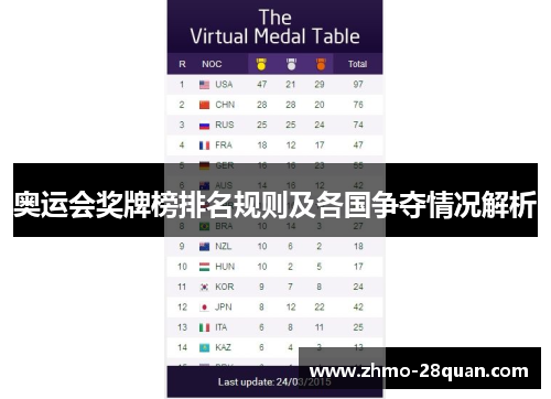 奥运会奖牌榜排名规则及各国争夺情况解析 奥运会奖牌榜排名规则及各国争夺情况解析